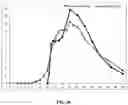Fig. 21 - Compositions for Treatment of Attention Deficit Hyperactivity Disorder