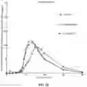 Fig. 24 - Compositions for Treatment of Attention Deficit Hyperactivity Disorder