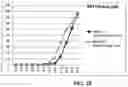 Fig. 26 - Compositions for Treatment of Attention Deficit Hyperactivity Disorder