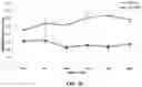 Fig. 27 - Compositions for Treatment of Attention Deficit Hyperactivity Disorder