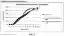 Fig. 07 - Compositions for treatment of attention deficit hyperactivity disorder