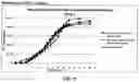Fig. 10 - Compositions for treatment of attention deficit hyperactivity disorder