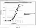 Fig. 11 - Compositions for treatment of attention deficit hyperactivity disorder
