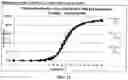Fig. 13 - Compositions for treatment of attention deficit hyperactivity disorder