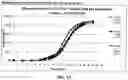 Fig. 14 - Compositions for treatment of attention deficit hyperactivity disorder