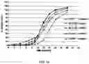 Fig. 17 - Compositions for treatment of attention deficit hyperactivity disorder