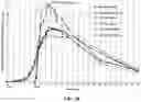 Fig. 19 - Compositions for treatment of attention deficit hyperactivity disorder