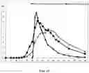Fig. 20 - Compositions for treatment of attention deficit hyperactivity disorder