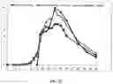 Fig. 22 - Compositions for treatment of attention deficit hyperactivity disorder