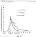 Fig. 23 - Compositions for treatment of attention deficit hyperactivity disorder