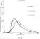 Fig. 24 - Compositions for treatment of attention deficit hyperactivity disorder
