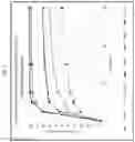 Fig. 03 - Immediate release abuse-deterrent granulated dosage forms