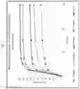 Fig. 04 - Immediate release abuse-deterrent granulated dosage forms