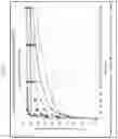 Fig. 05 - Immediate release abuse-deterrent granulated dosage forms