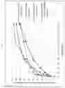 Fig. 13 - Immediate release abuse-deterrent granulated dosage forms