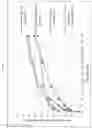 Fig. 14 - Immediate release abuse-deterrent granulated dosage forms