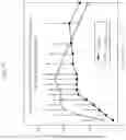 Fig. 18 - Immediate release abuse-deterrent granulated dosage forms