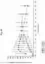 Fig. 31 - Immediate release abuse-deterrent granulated dosage forms