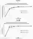 Fig. 35 - Immediate release abuse-deterrent granulated dosage forms