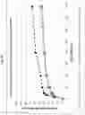 Fig. 38 - Immediate release abuse-deterrent granulated dosage forms