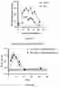 Fig. 05 - COMPOSITIONS AND METHODS FOR DELIVERY OF RNA