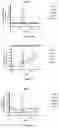 Fig. 10 - COMPOSITIONS AND METHODS FOR DELIVERY OF RNA