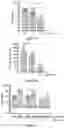 Fig. 15 - COMPOSITIONS AND METHODS FOR DELIVERY OF RNA