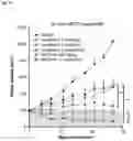 Fig. 03 - Methods for treating cancer