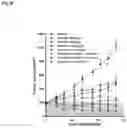 Fig. 05 - Methods for treating cancer
