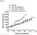 Fig. 07 - Methods for treating cancer