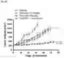 Fig. 08 - Methods for treating cancer