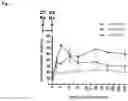 Fig. 11 - Methods for treating cancer