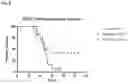 Fig. 12 - Methods for treating cancer