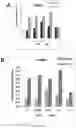 Fig. 05 - Method of treating cancer using selective estrogen receptor modulators