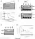 Fig. 07 - Method of treating cancer using selective estrogen receptor modulators