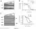 Fig. 08 - Method of treating cancer using selective estrogen receptor modulators