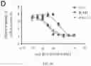 Fig. 09 - Method of treating cancer using selective estrogen receptor modulators