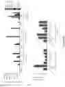 Fig. 13 - Method of treating cancer using selective estrogen receptor modulators