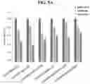 Fig. 07 - Compositions and methods for treating biofilms