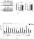 Fig. 04 - Methods of treating amyloid-beta peptide diseases