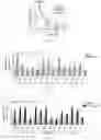 Fig. 09 - Methods of treating amyloid-beta peptide diseases