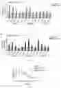 Fig. 13 - Methods of treating amyloid-beta peptide diseases