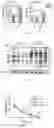 Fig. 15 - Methods of treating amyloid-beta peptide diseases