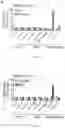Fig. 32 - Methods of treating amyloid-beta peptide diseases