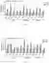 Fig. 41 - Methods of treating amyloid-beta peptide diseases