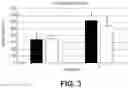 Fig. 04 - COMPOSITIONS AND METHODS FOR PREVENTING, ALLEVIATING, AND TREATING NEUROLOGICAL INJURY FOLLOWING HEAD TRAUMA