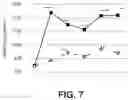 Fig. 08 - COMPOSITIONS AND METHODS FOR PREVENTING, ALLEVIATING, AND TREATING NEUROLOGICAL INJURY FOLLOWING HEAD TRAUMA