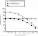 Fig. 01 - PHARMACEUTICAL COMPOSITION COMPRISING FLT3 INHIBITOR AND HYPOMETHYLATING AGENT FOR TREATING ACUTE MYELOID LEUKEMIA