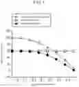 Fig. 02 - PHARMACEUTICAL COMPOSITION COMPRISING FLT3 INHIBITOR AND HYPOMETHYLATING AGENT FOR TREATING ACUTE MYELOID LEUKEMIA