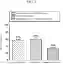 Fig. 03 - PHARMACEUTICAL COMPOSITION COMPRISING FLT3 INHIBITOR AND HYPOMETHYLATING AGENT FOR TREATING ACUTE MYELOID LEUKEMIA